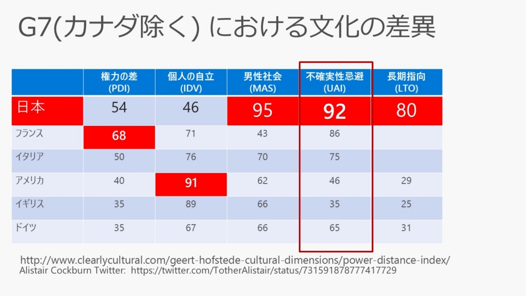 f:id:simplearchitect:20161202170728j:plain