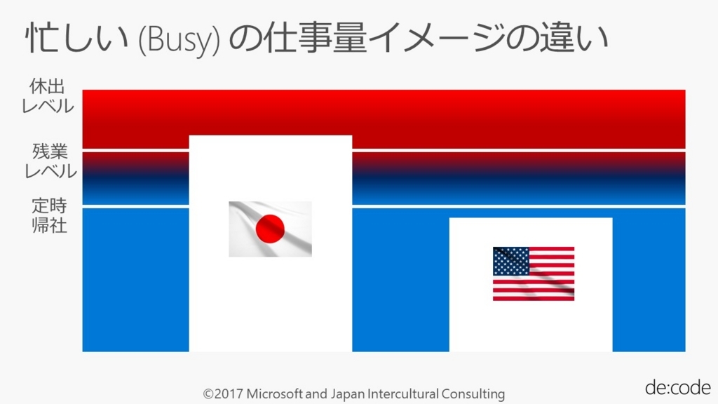 f:id:simplearchitect:20171029232330j:plain