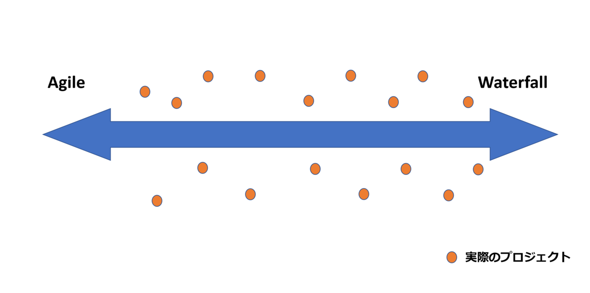 f:id:simplearchitect:20201116112609p:plain