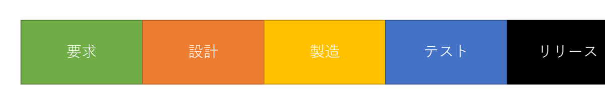f:id:simplearchitect:20201116113240p:plain