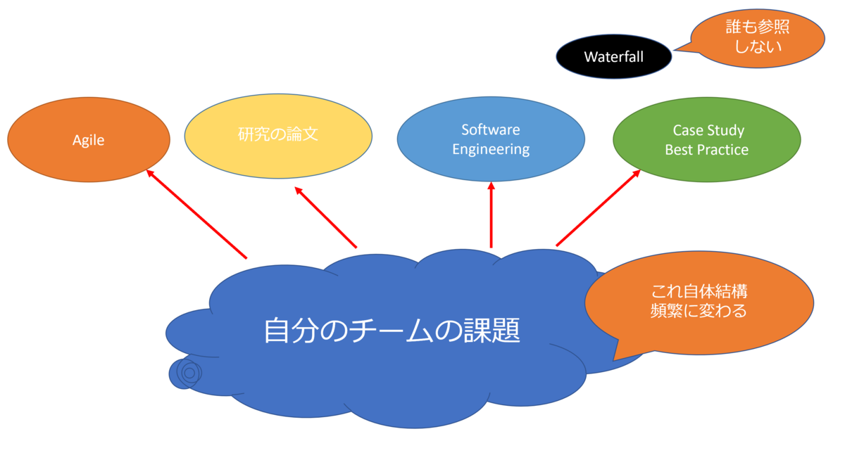 f:id:simplearchitect:20201116114925p:plain