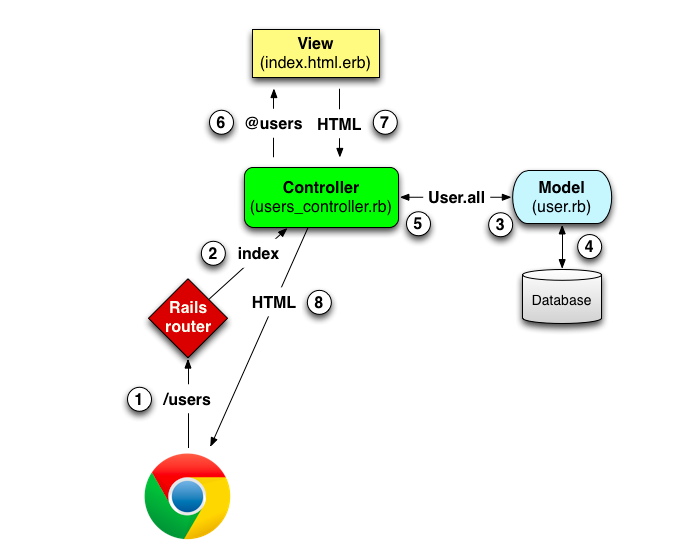 f:id:simpledancer:20171205113514p:plain f:id:simpledancer:20171205113514p:plain