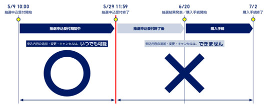 f:id:simplehome:20190621155507j:plain