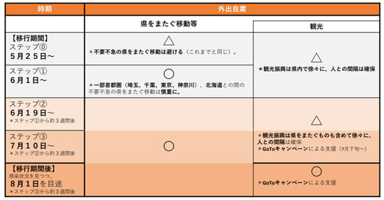 f:id:simplehome:20200611205530j:plain