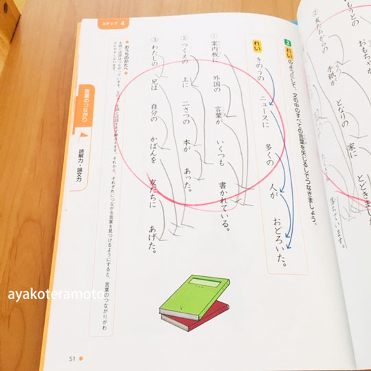 f:id:simplehome:20200708160741j:plain f:id:simplehome:20200708160741j:plain