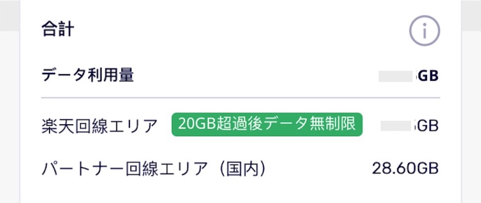 パートナー回線使用量
