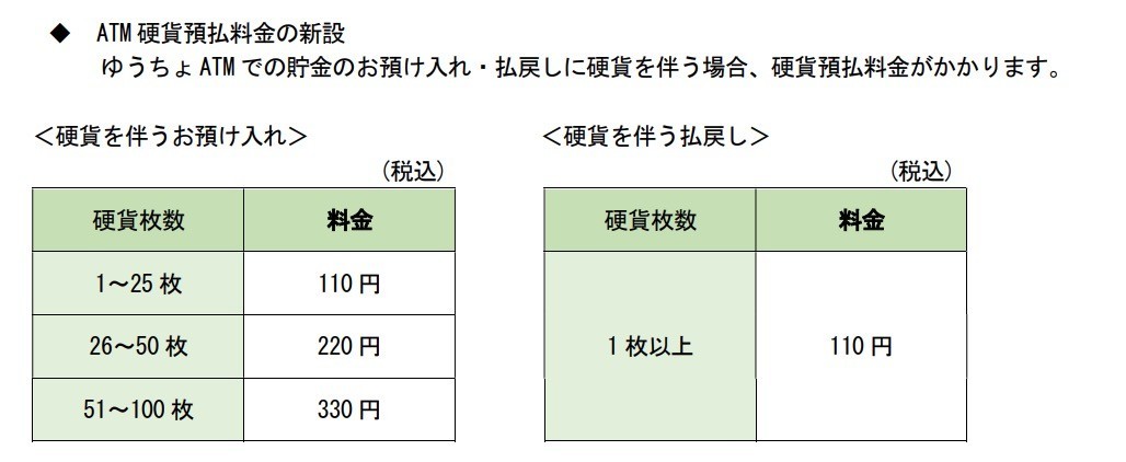貯金箱の取扱 銀行での小銭や硬貨の入金手数料に注意 ゆうちょ銀行のatmも硬貨の入金 出金の手数料は有料 サービス改悪 Simple Life Navi