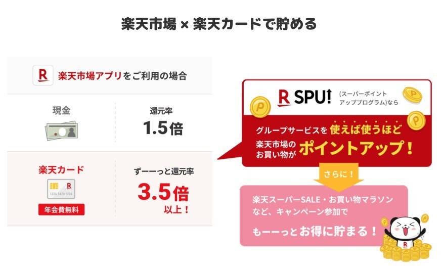楽天市場と楽天カードで貯める
