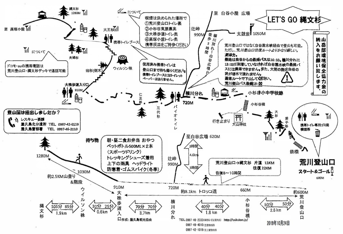 縄文杉までのルートマップ