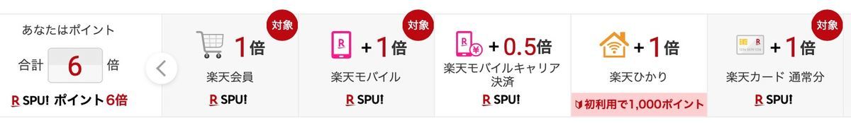 SPUポイント
