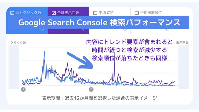 検索クリックが多い記事