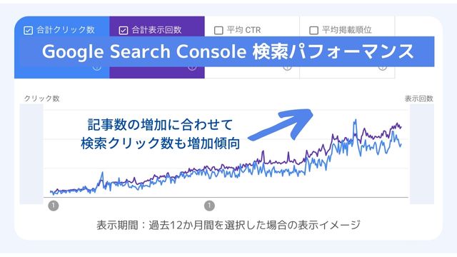 ブログ全体の検索流入