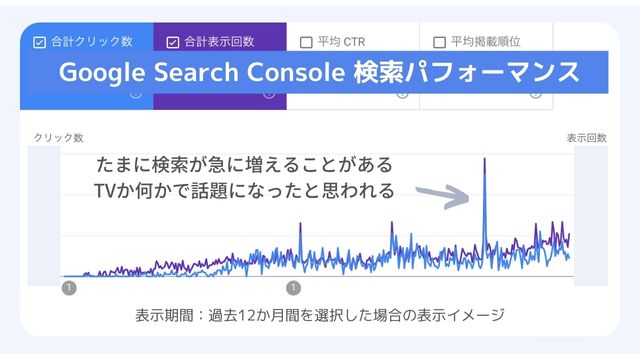 一時的にアクセスされた記事