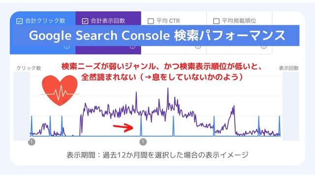 検索下位の記事