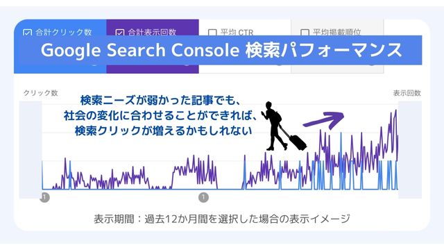 検索が伸びそうなジャンルを発見