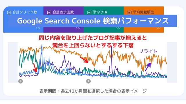 ブルーオーシャンからレッドオーシャンへ