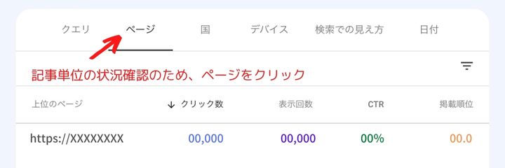 記事ごとの検索状況を確認