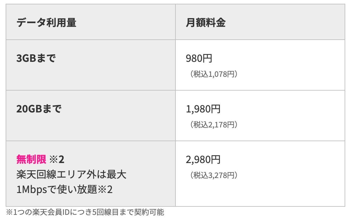 出所：楽天モバイル　Rakuten UN-LIMIT