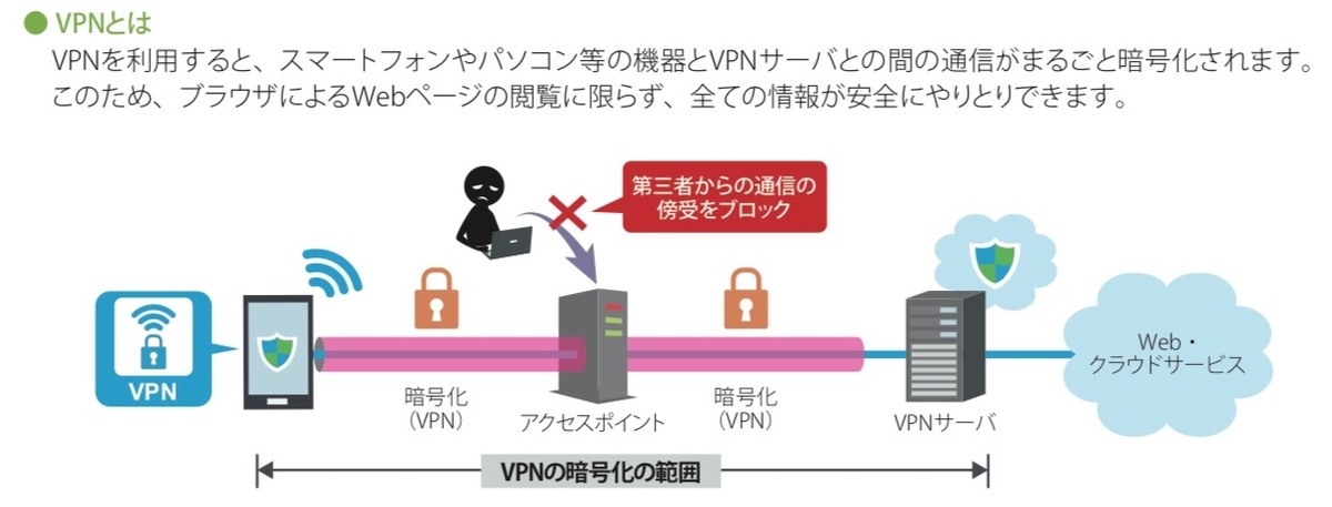 Wi-Fi利用者向け簡易マニュアル　総務省