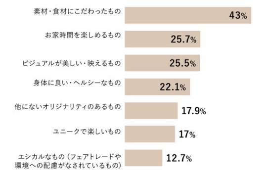 自分用の購入