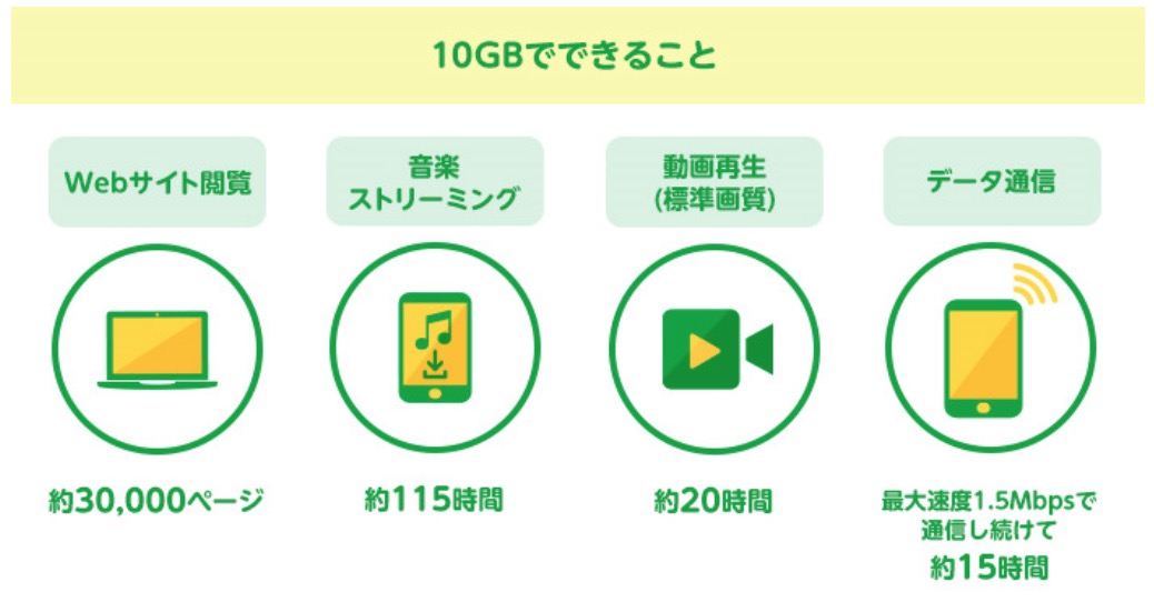 10GBでできること