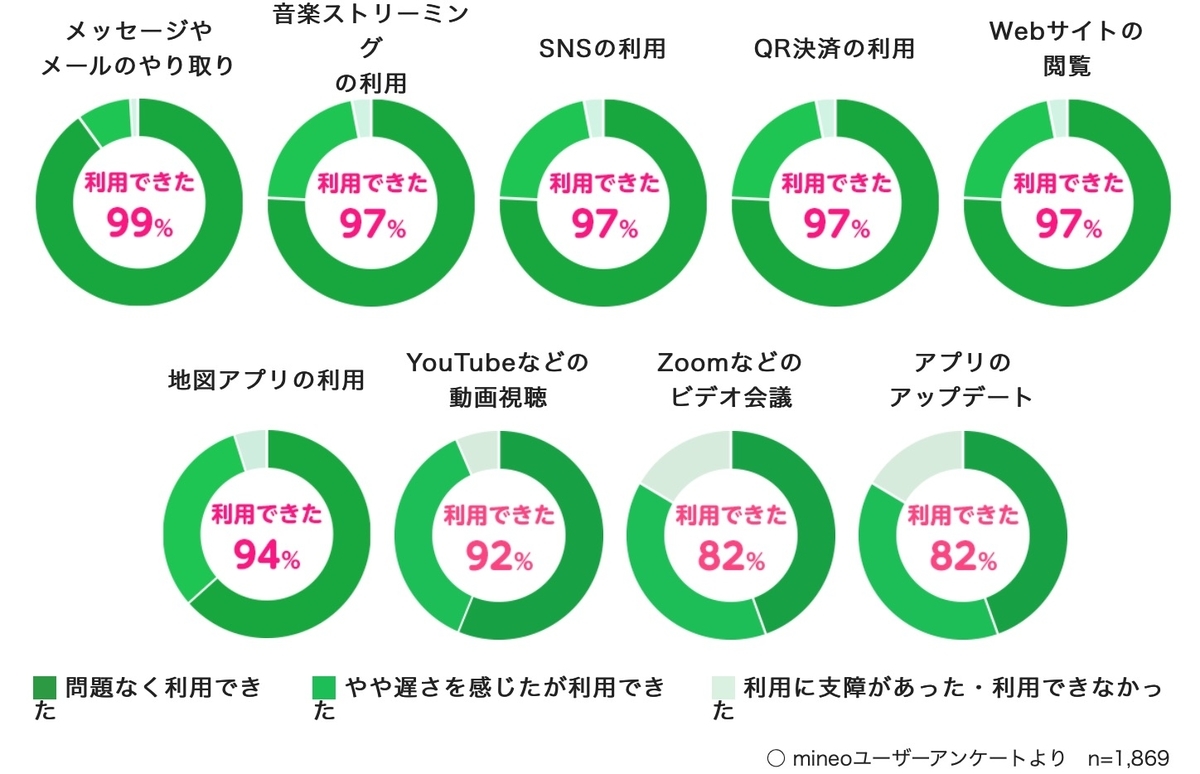サービスの使い心地