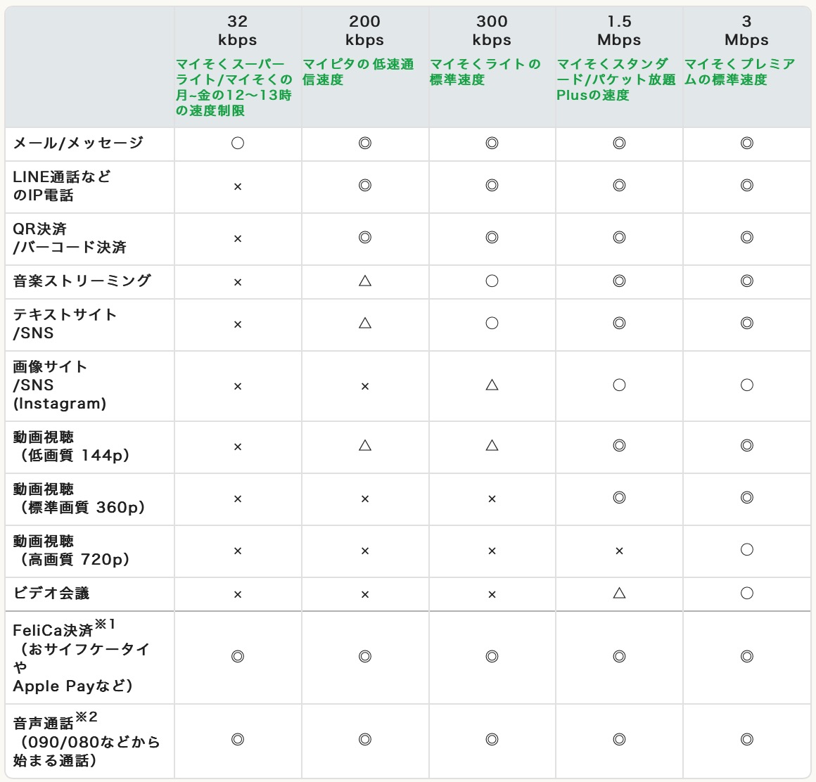 画像引用:mineo公式ホームページ