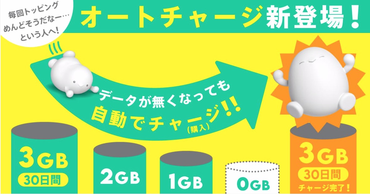 オートチャージ　povo