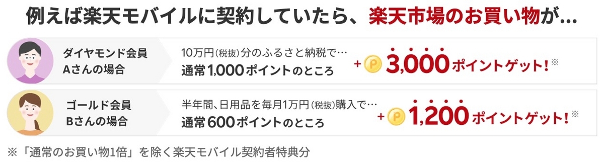 楽天ポイントがお得