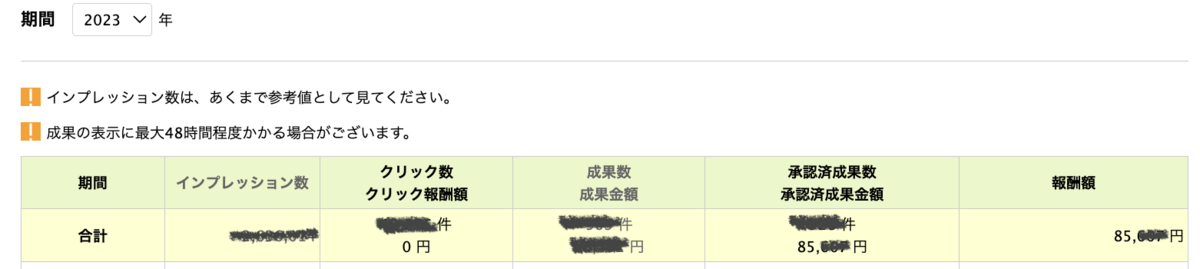 もしもアフィリエイト利用のAmazonや楽天の商品紹介収益実績