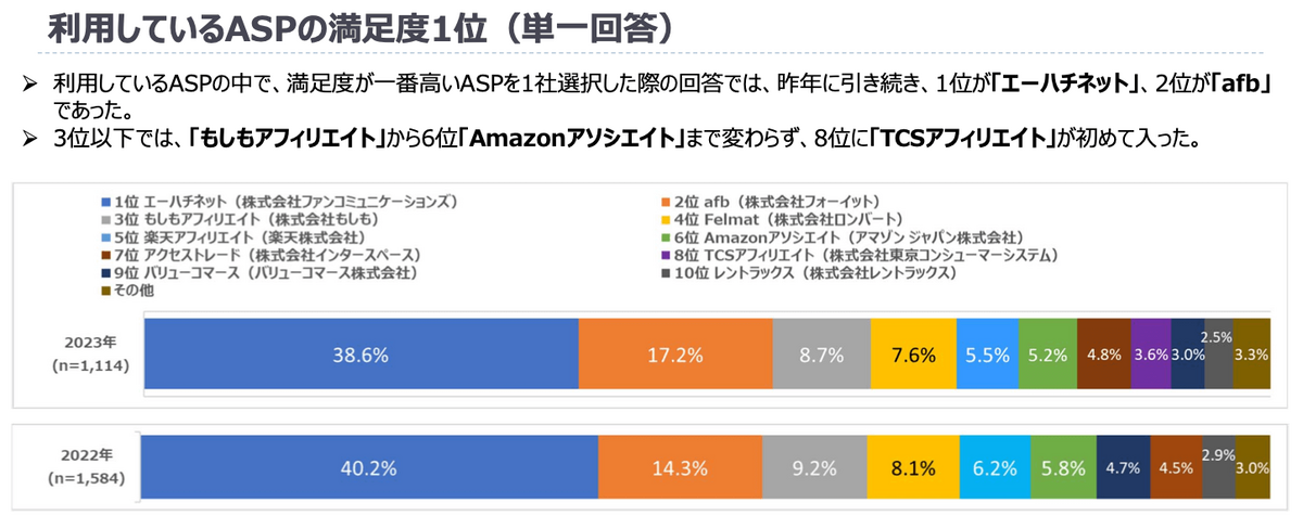 ASPの満足度