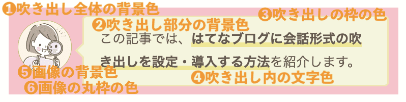 色をカスタマイズできる部分は６箇所