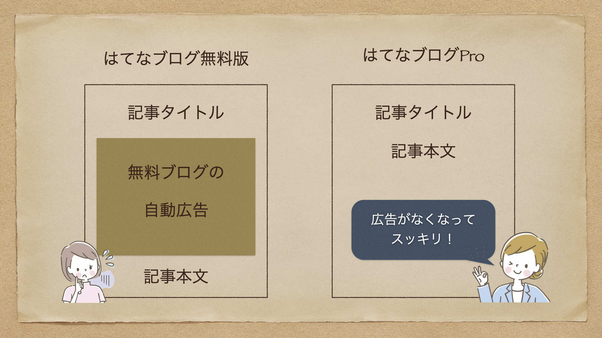 はてなブログProは広告非表示にできる