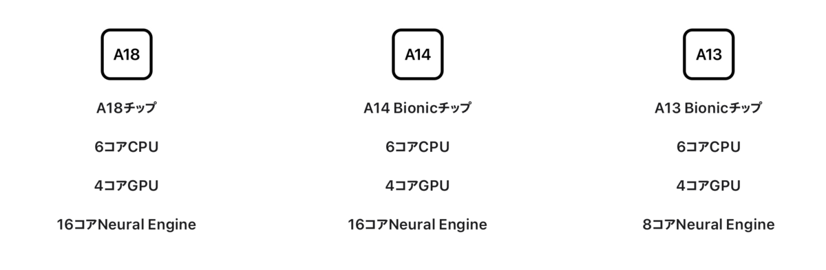 チップの違い