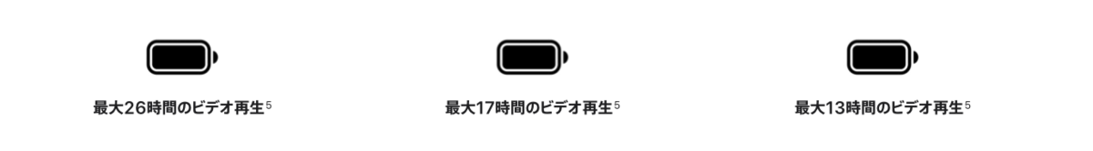 画像引用：Apple公式HP 電池持ちの違い