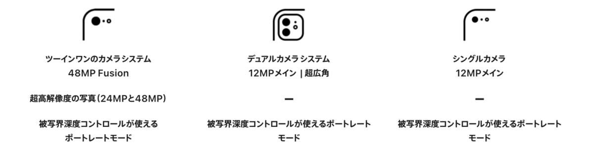 画像出典：Apple公式HP カメラ機能比較
