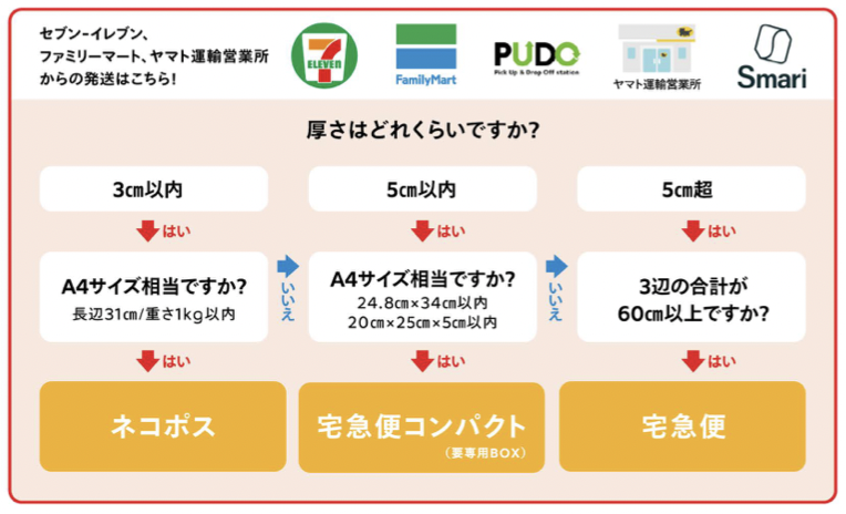 画像引用：メルカリ公式