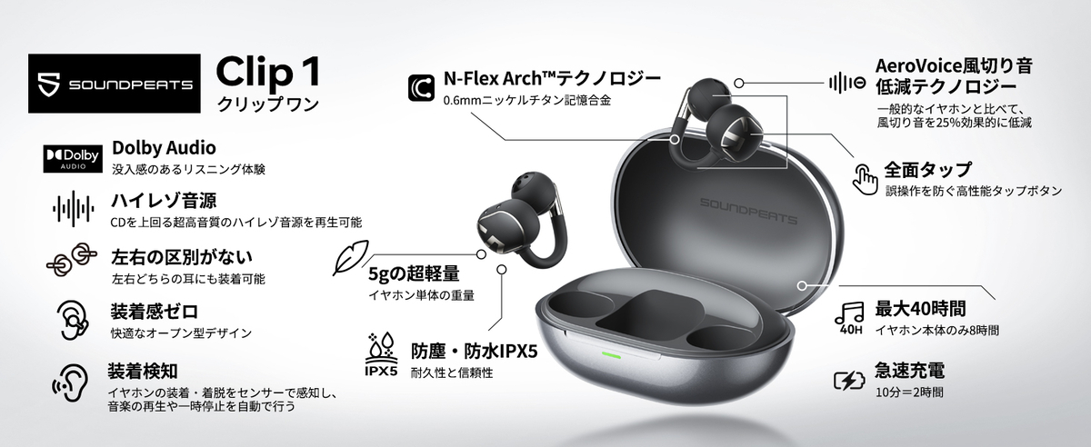 画像引用：サウンドピーツ公式ページ
