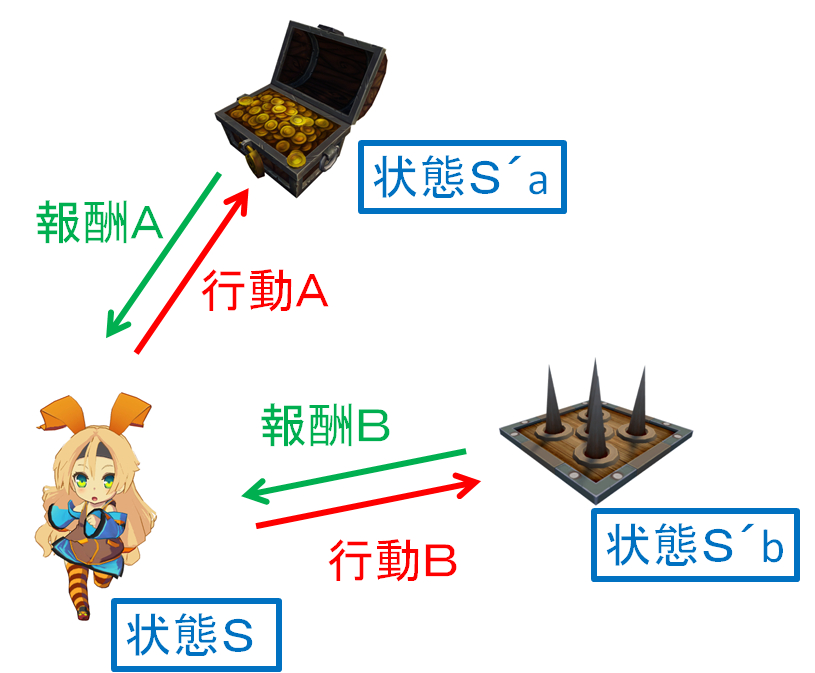 f:id:simplestar_tech:20170114185111j:plain f:id:simplestar_tech:20170114185111j:plain
