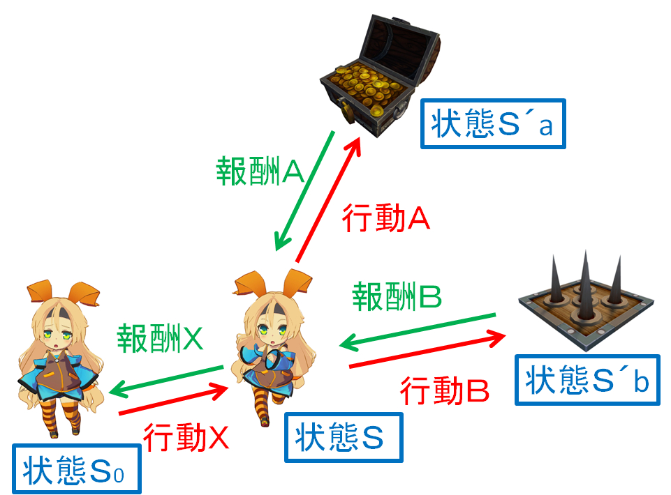 f:id:simplestar_tech:20170115102015j:plain f:id:simplestar_tech:20170115102015j:plain