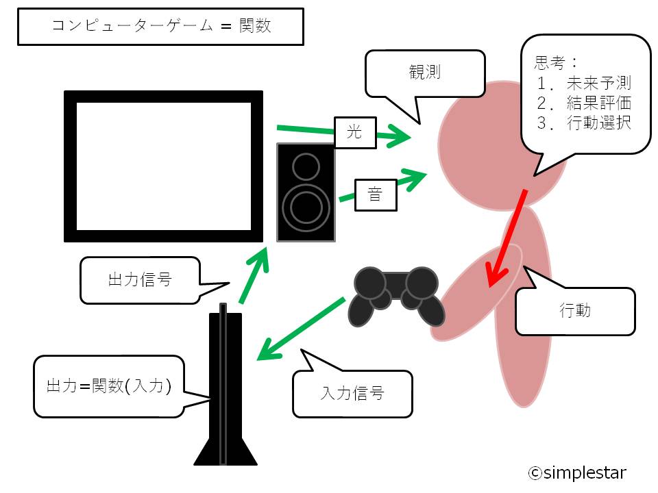 f:id:simplestar_tech:20180519185122j:plain