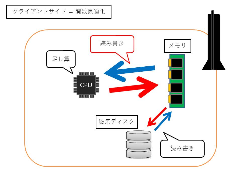 f:id:simplestar_tech:20180520103945j:plain