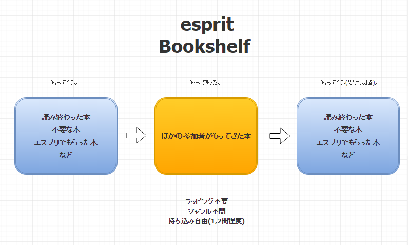 エスプリにようこそ エスプリにようこそ