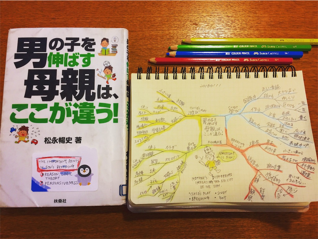 男の子を伸ばす母親は ここが違う 4色マインドマップの読書記録 4色マインドマップで子育て中の読書記録