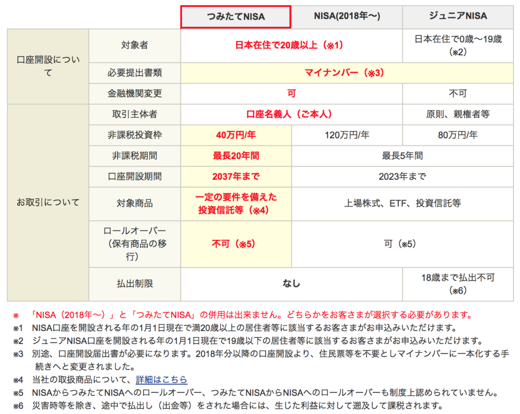 f:id:simplify:20180101083048p:plain f:id:simplify:20180101083048p:plain