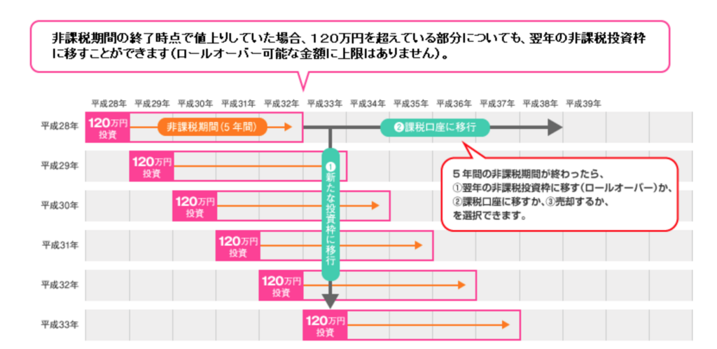 f:id:simplify:20180101085112p:plain f:id:simplify:20180101085112p:plain