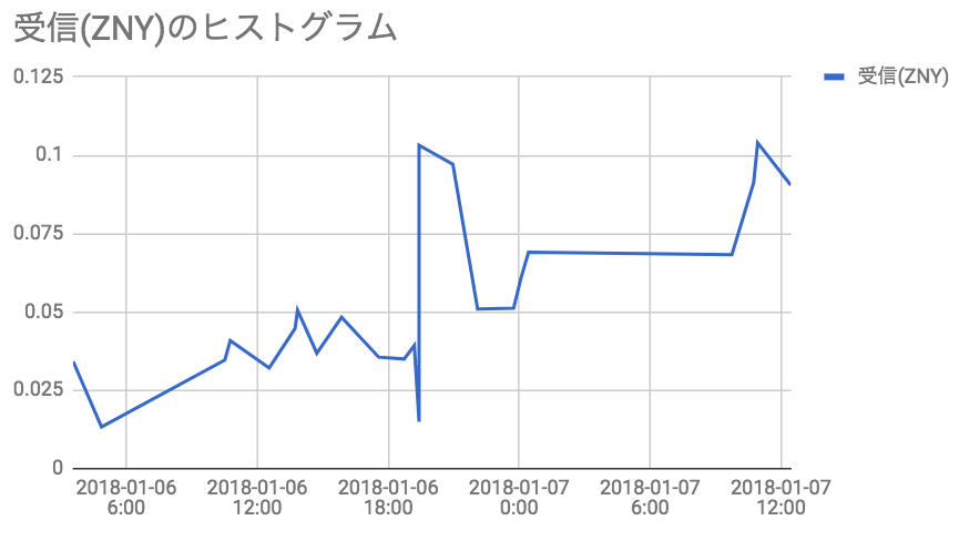 f:id:simplify:20180107144009p:plain f:id:simplify:20180107144009p:plain