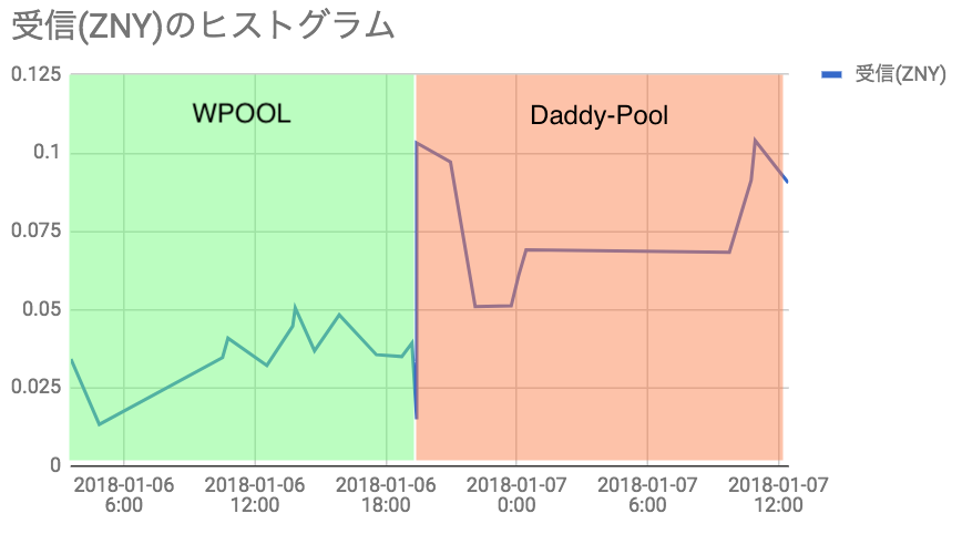 f:id:simplify:20180107144055p:plain f:id:simplify:20180107144055p:plain