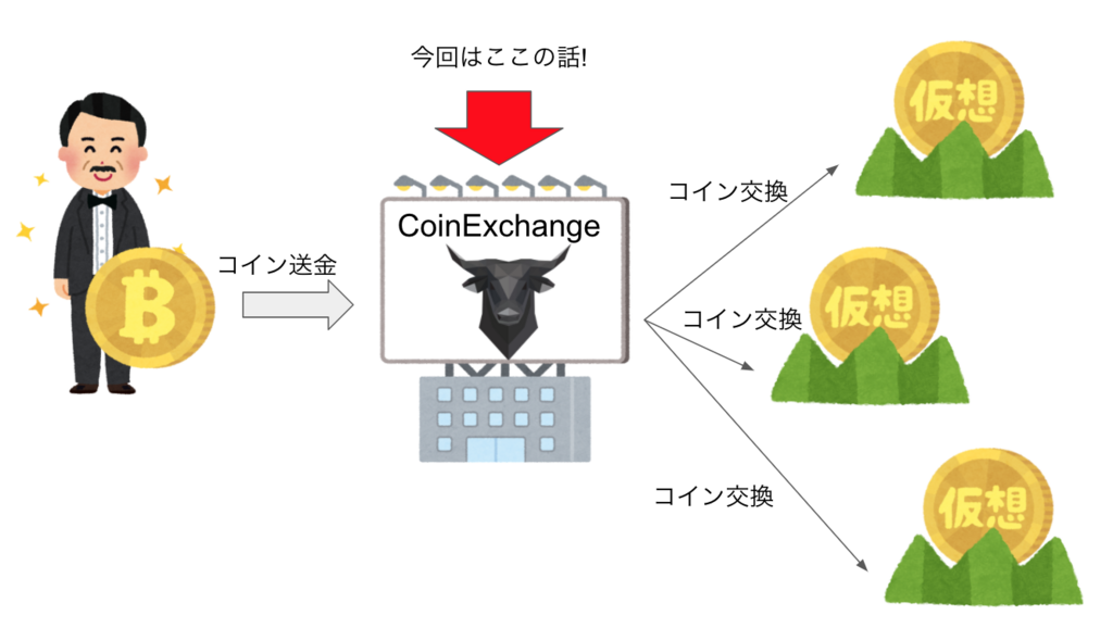 f:id:simplify:20180108130848p:plain