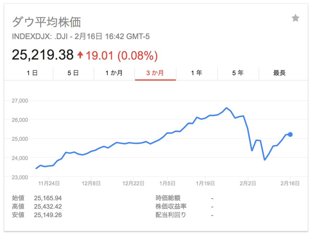 f:id:simplify:20180218081819p:plain f:id:simplify:20180218081819p:plain